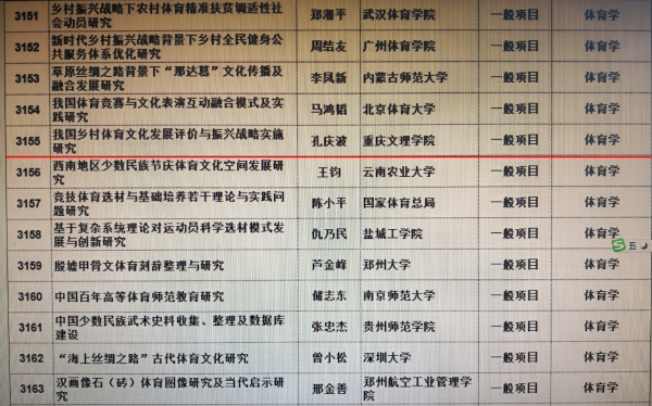 6-1 sbo利记孔庆波博士获2019年国家社科基金项目.jpg